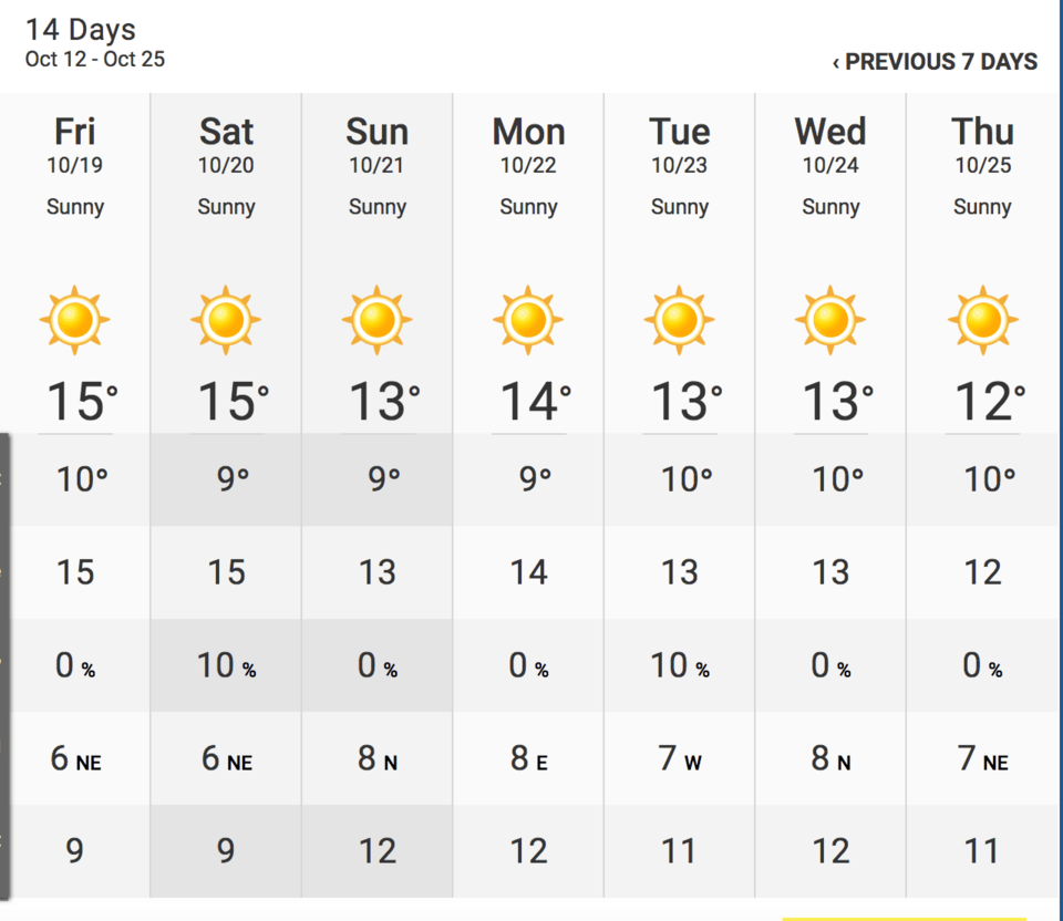 weather vancouver bc 14 days