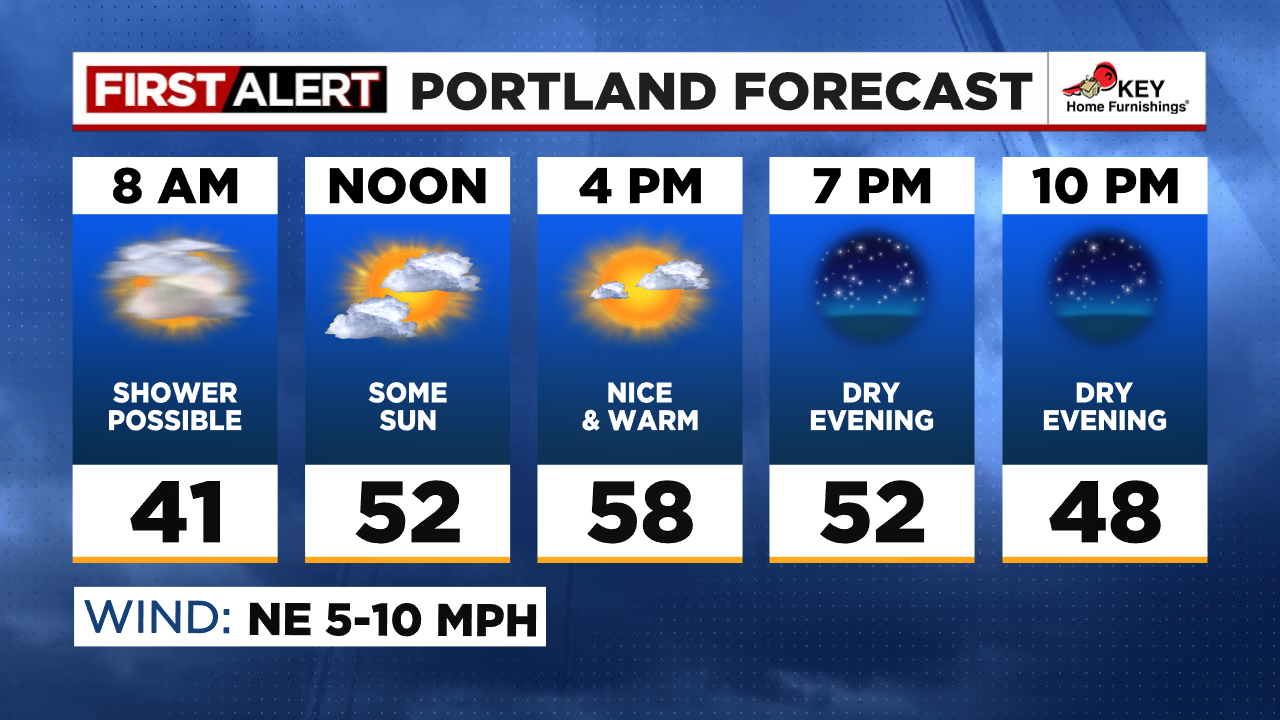 weather woodburn oregon 10 day forecast