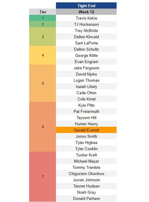 week 12 fantasy rankings