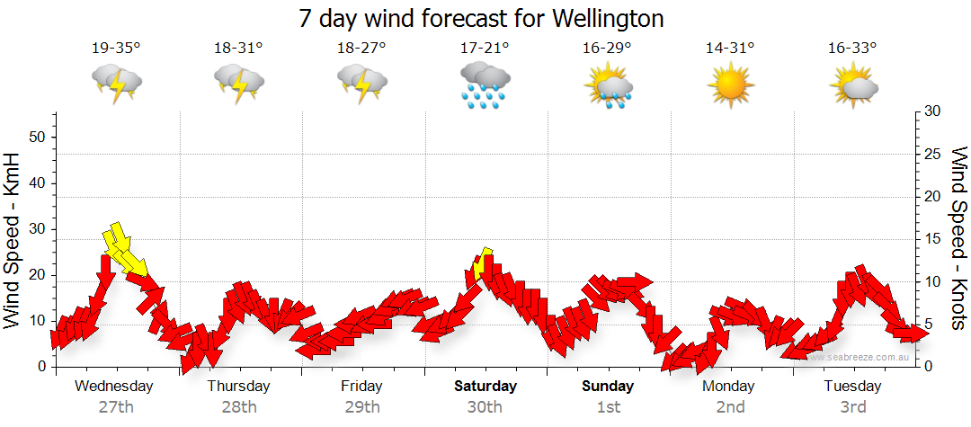 wellington nsw weather radar