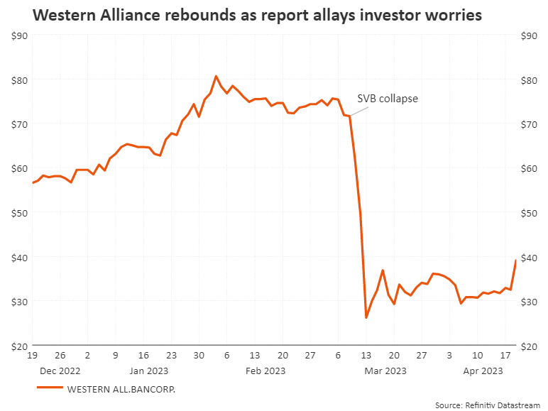 western alliance bank stock halted