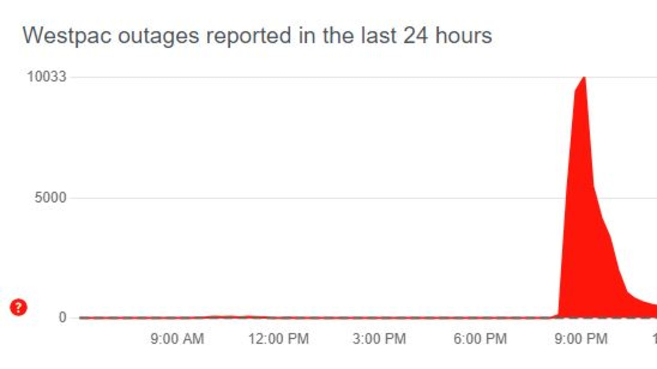 westpac outages australia today