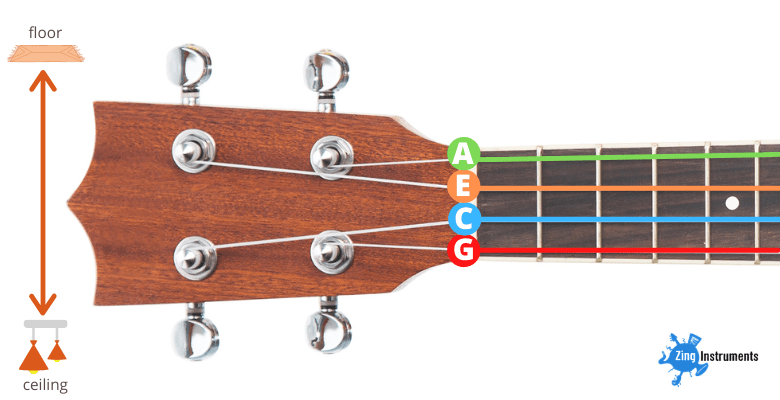 what are the notes of the ukulele strings