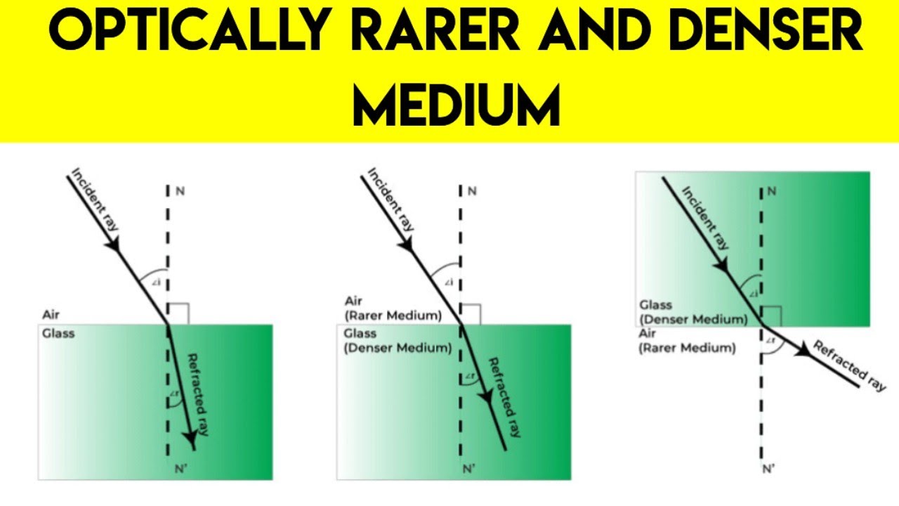 what is denser and rarer medium