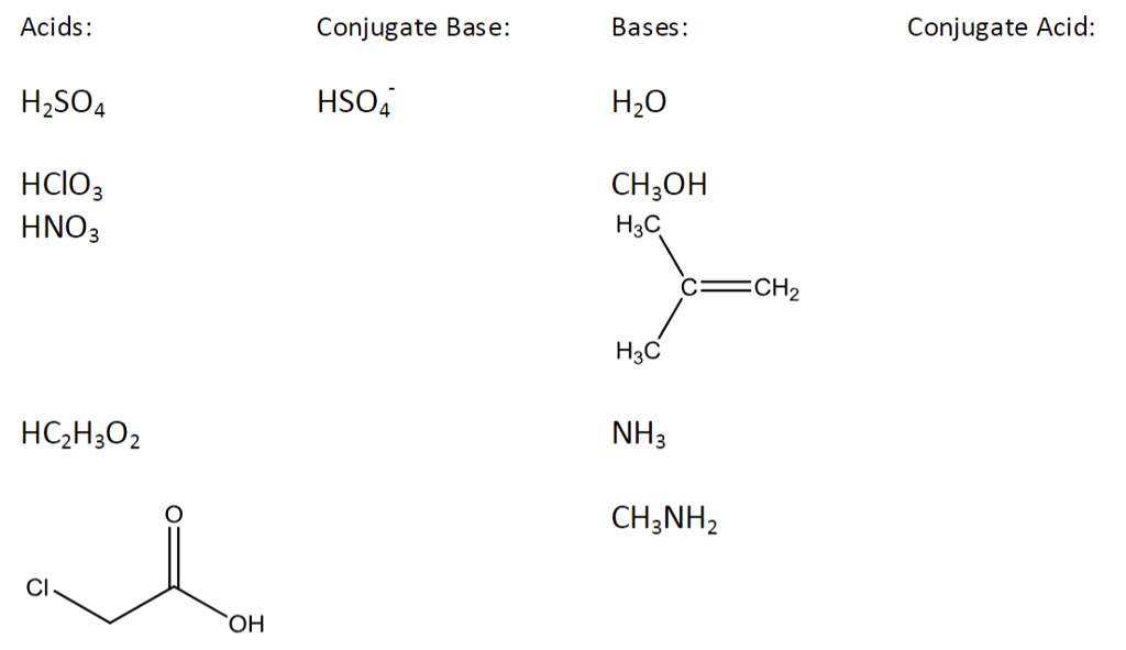 what is the conjugate base of h2so4