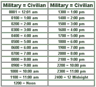 what time is 1830 in military time