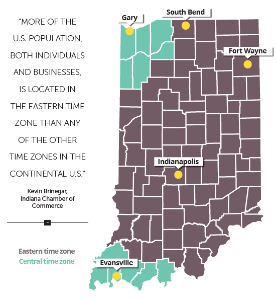 what time zone in indiana