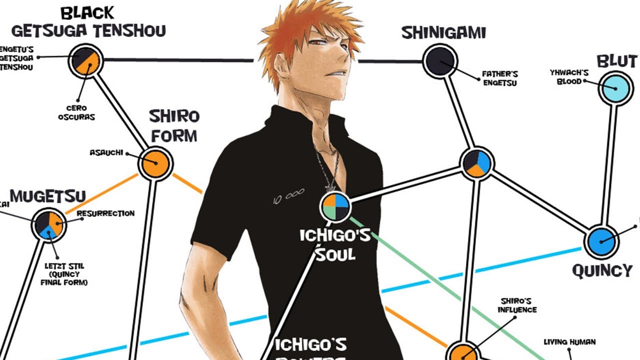 who is ichigo