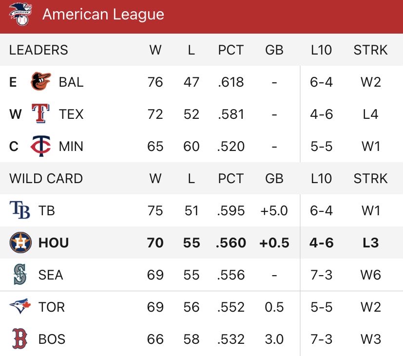 wild card standings