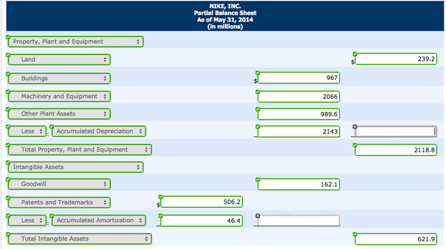 wileyplus balance sheet