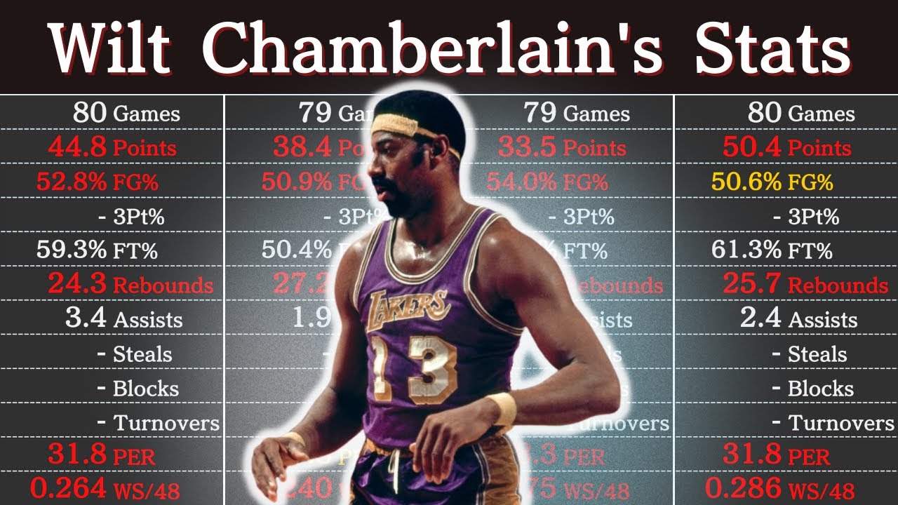 wilt chamberlain stats