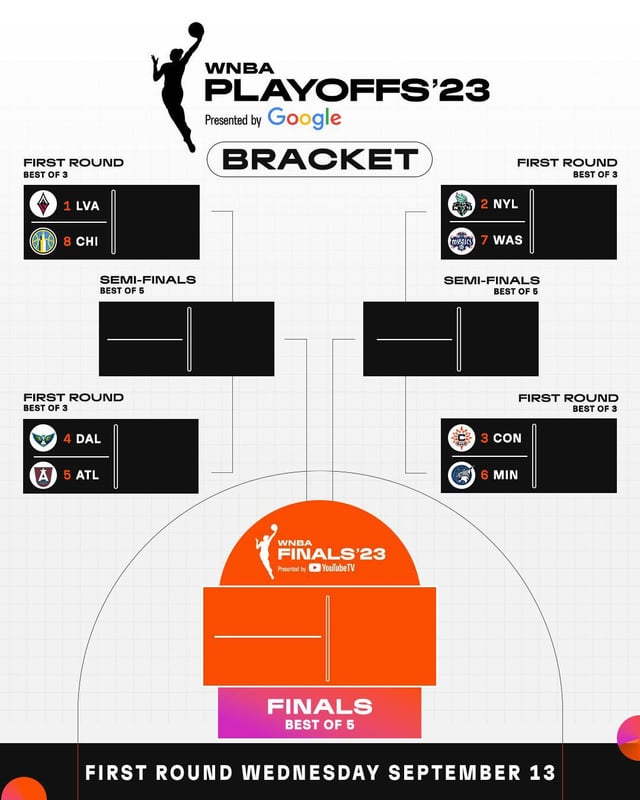 wnba playoff brackets