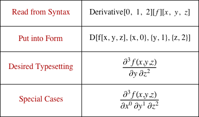 wolfram differentiate