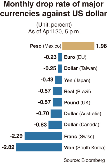 won into us dollars