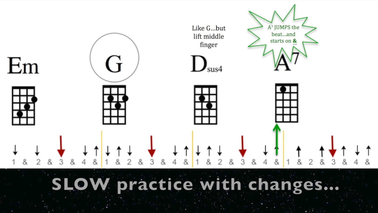 wonderwall chords uke