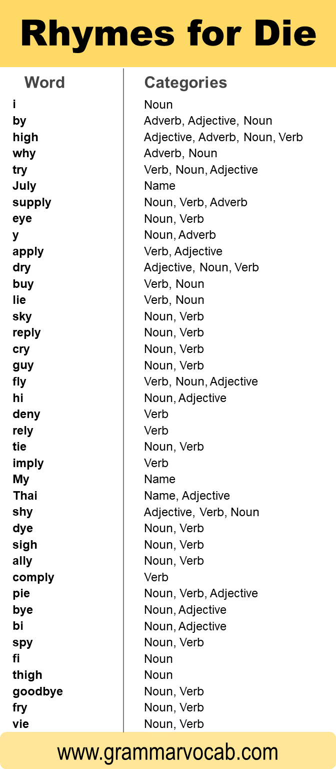 words that rhyme with die