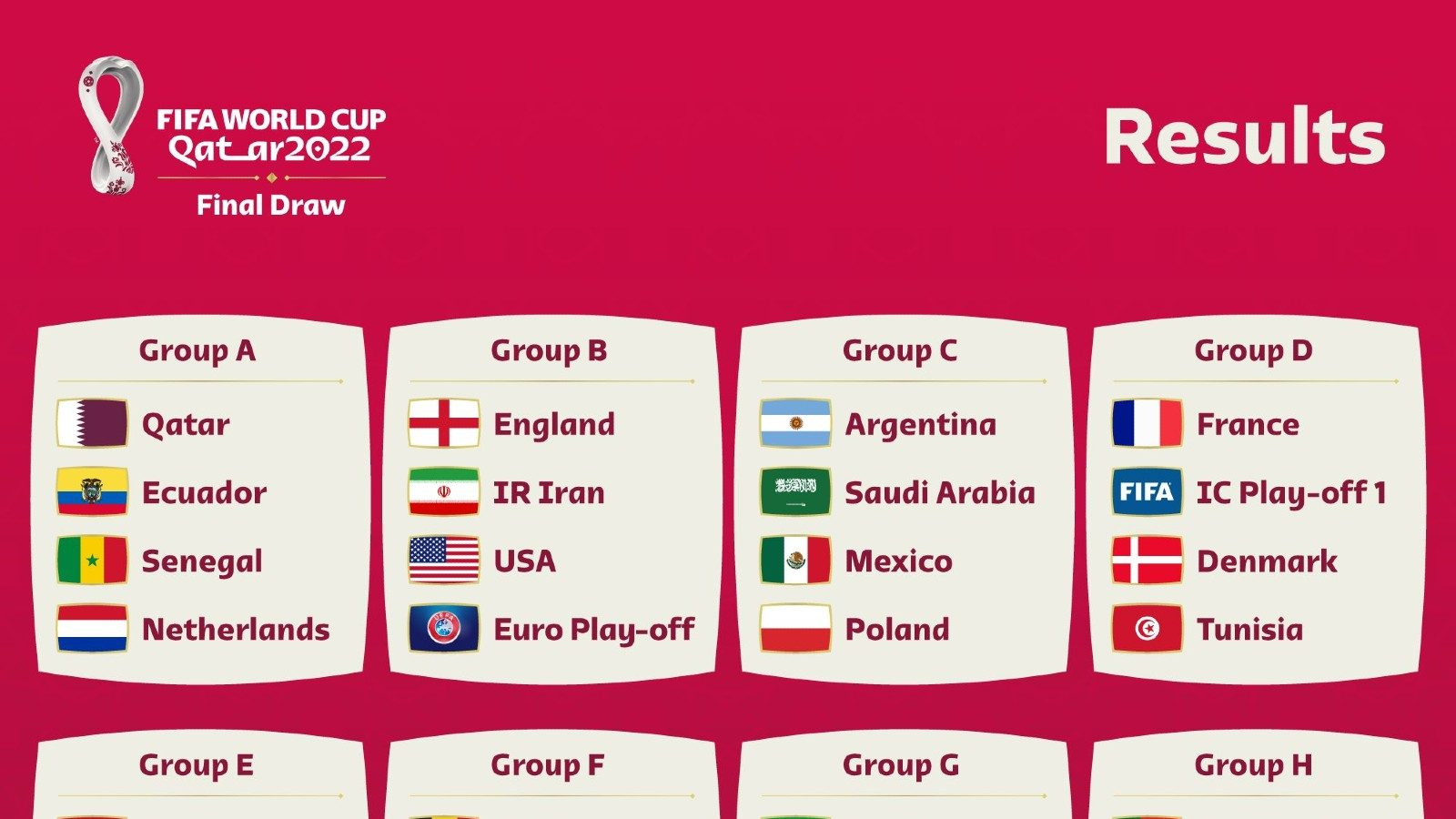 world cup group tables