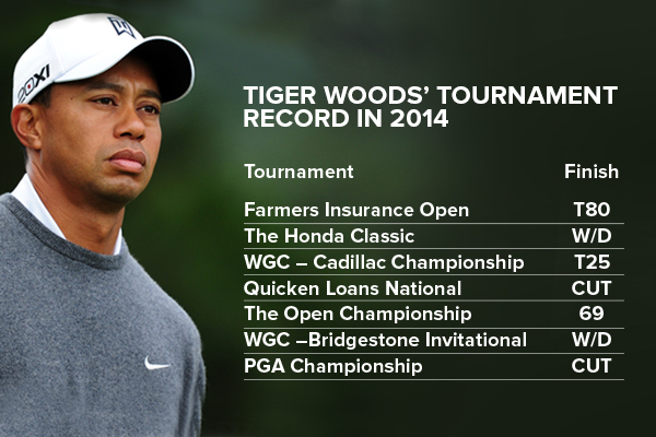 world golf rankings tiger woods