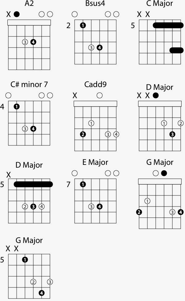 worship chords