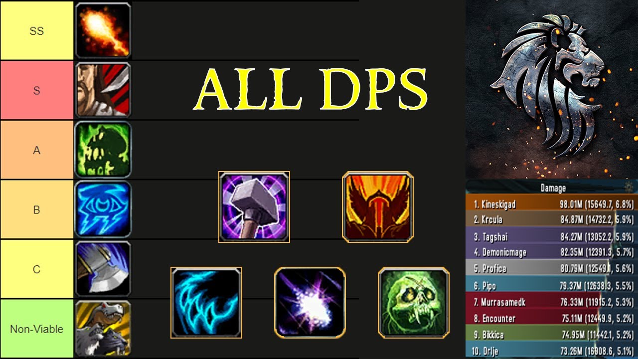 wotlk dps tier list