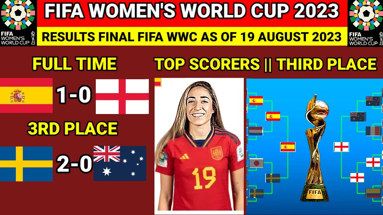 wwc results