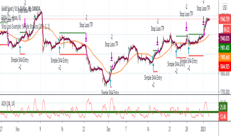 xau tradingview