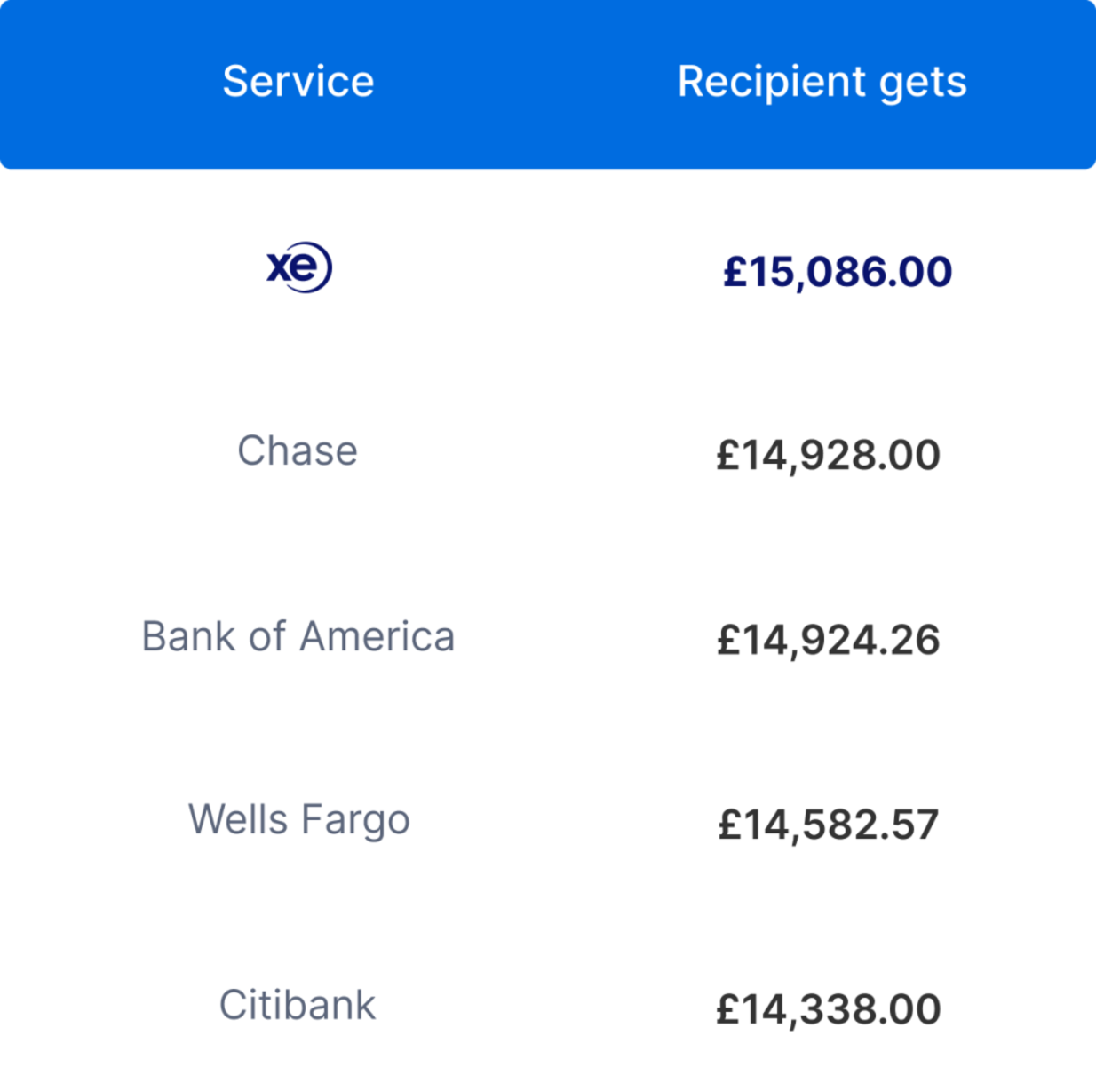 xemoney transfer