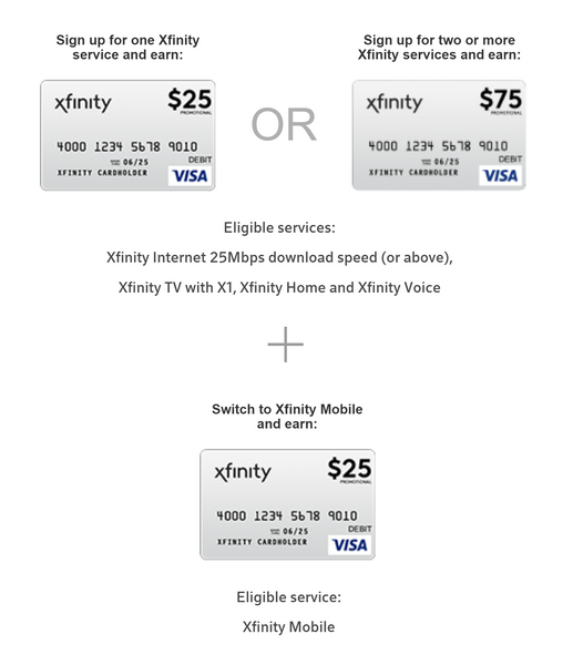 xfinity mobile 200 gift card