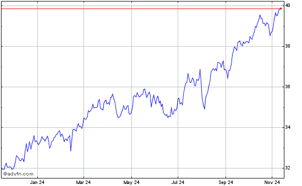 xic ishares