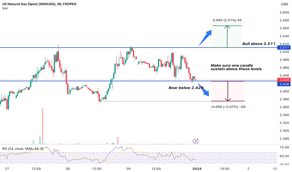 xngusd live chart