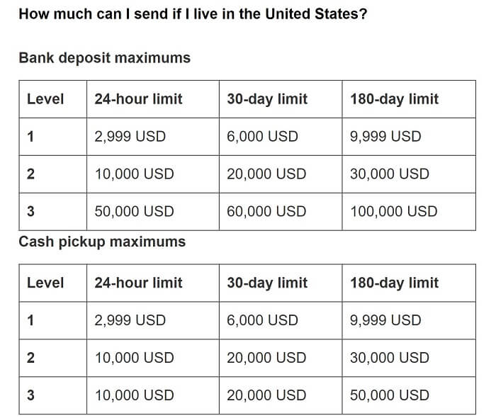 xoom usd to inr rate