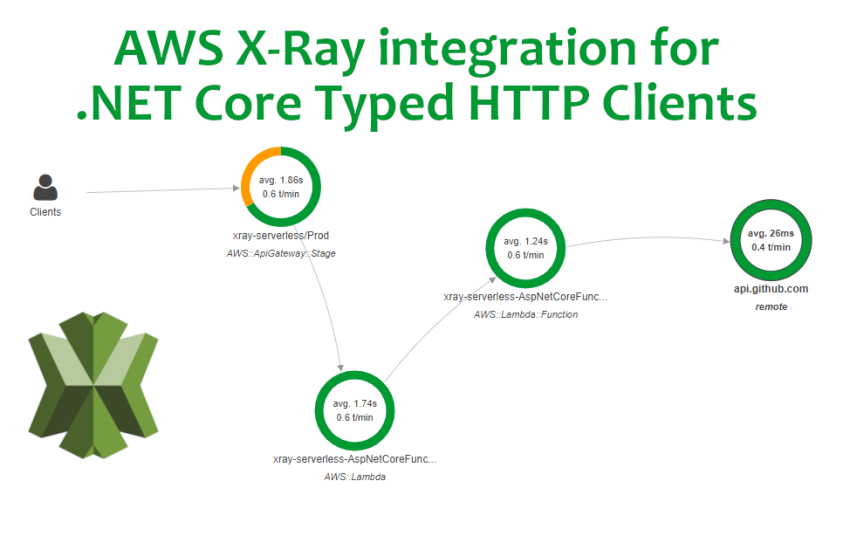 xray-core