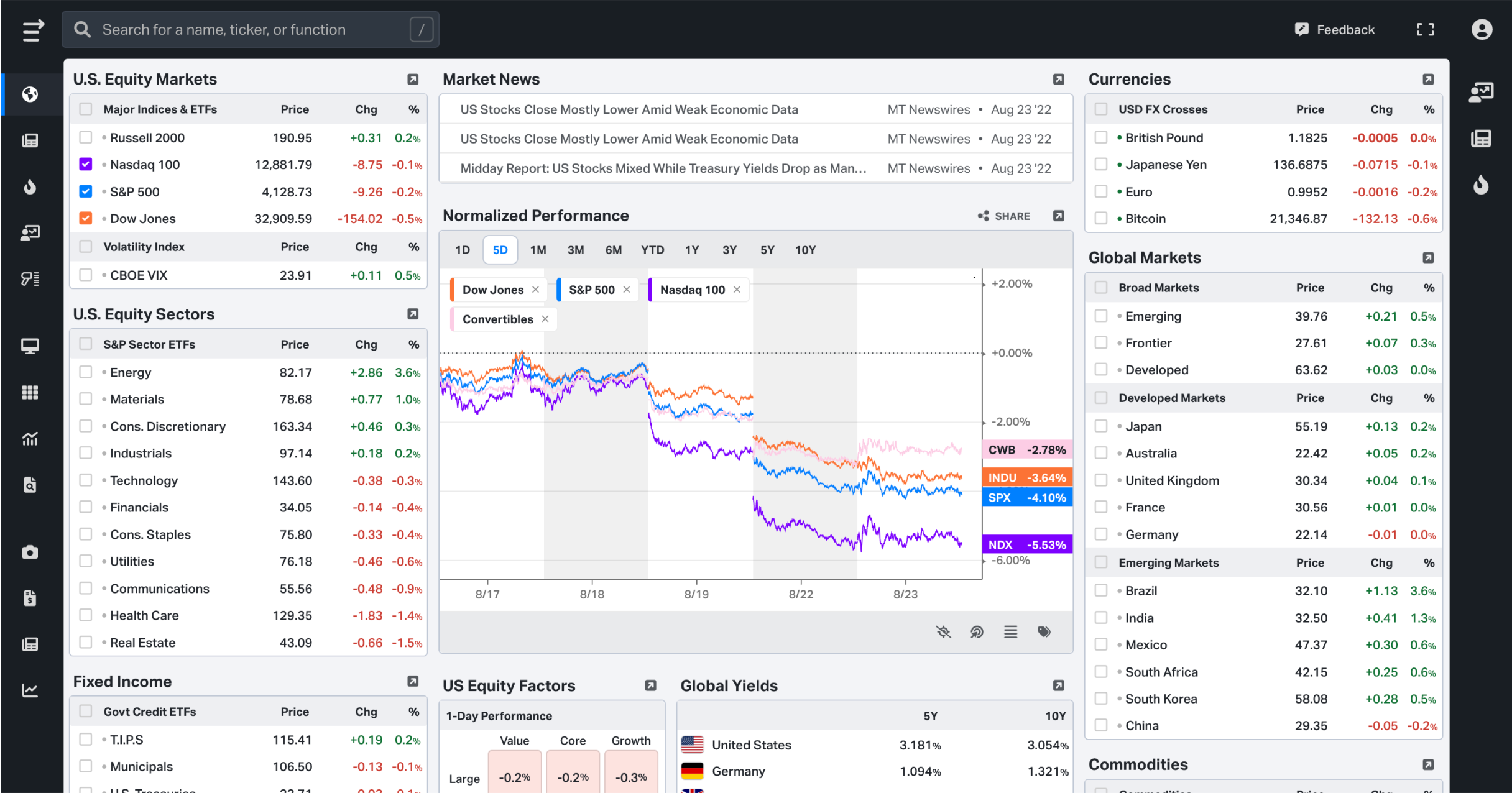 y charts