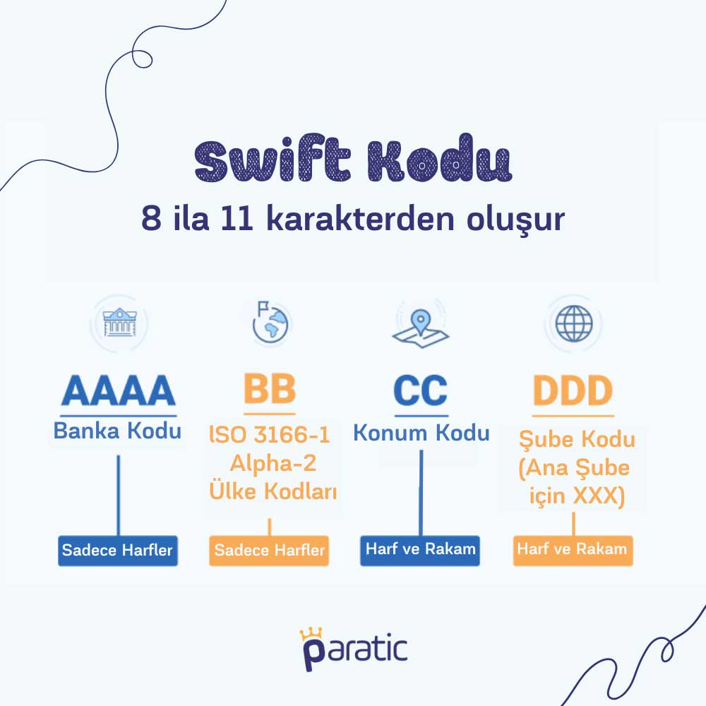 yapı kredi swift bic kodu