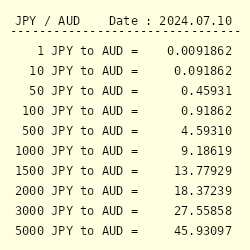 yen to aud