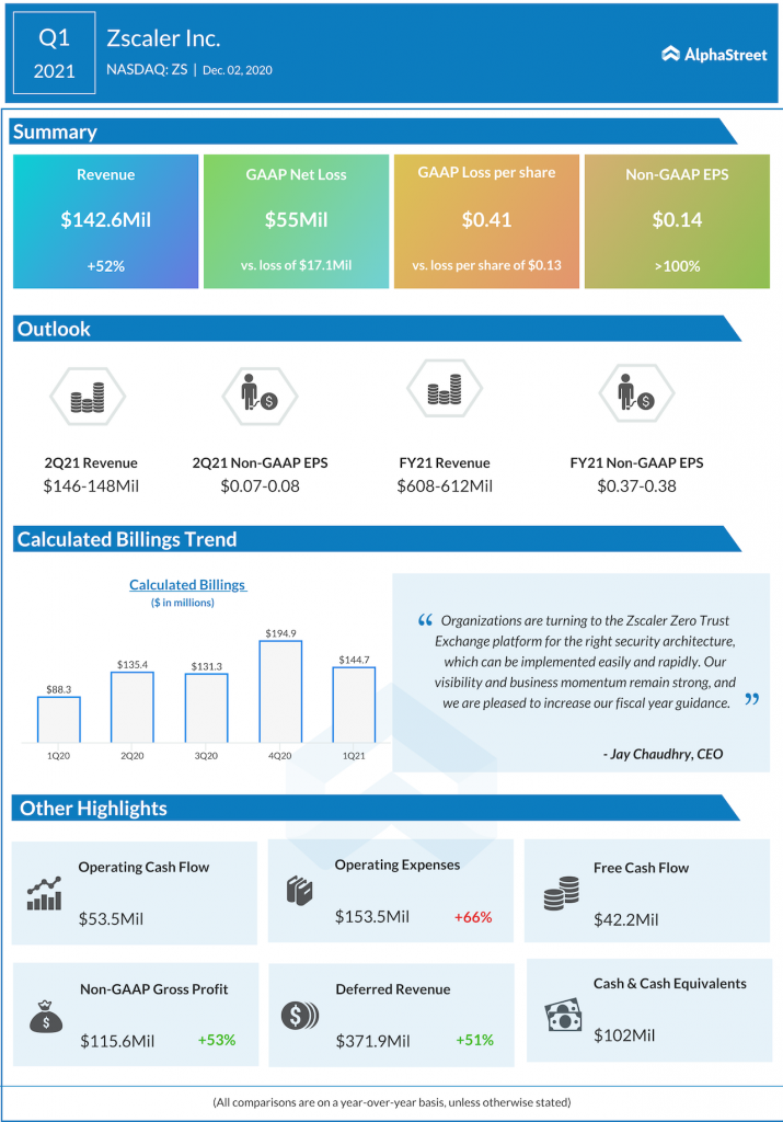 zscaler earnings